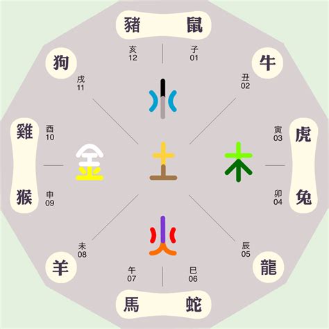 利五行|利字的五行属性，利字在五行中属什么？